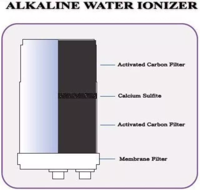 thumbnail image 2 of 3KANGEN Compatible HG-N Replacement Ionizer Filters – For Enagic Leveluk SD501HG-N / MW7000HG-N – 3000 Gallon – IonHiTech 2 of 6